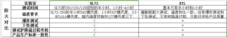 UL与ETL对比.png