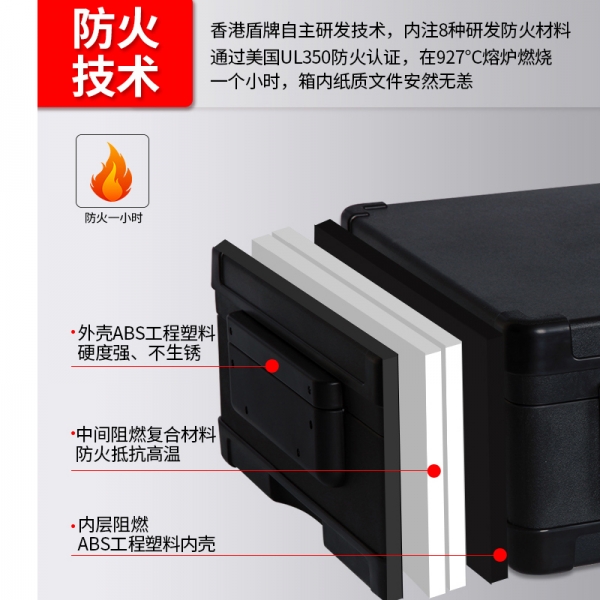 家用保险箱的社会需求量猛增，是现代趋势了吗？