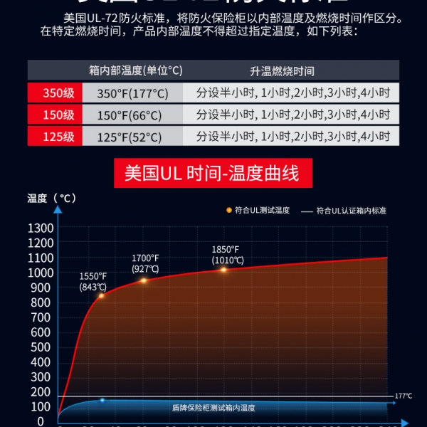 美国UL-72防火认证