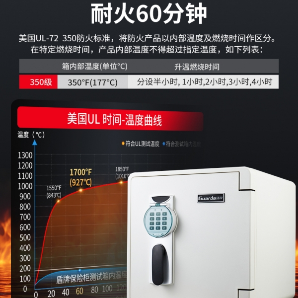 为什么防火保险柜是你财富安全的不二之选？