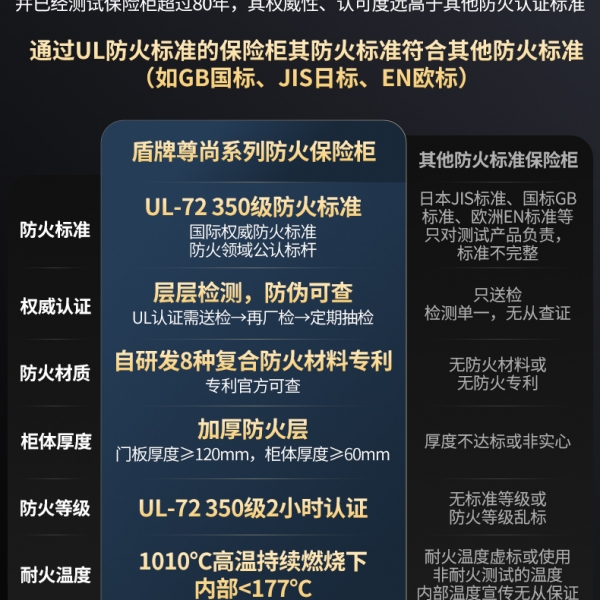 双十二，一起聊聊保险箱行业走入过度定制化的误区