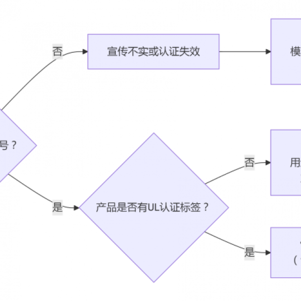 UL72认证的保险箱可以在UL Database查询真伪！