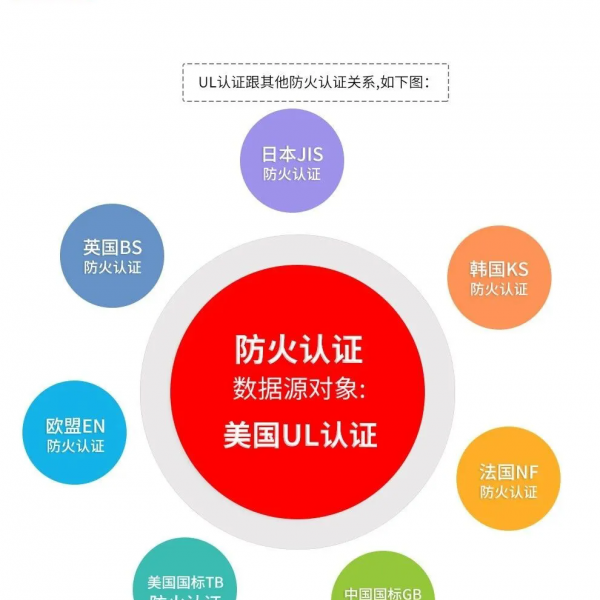 主流防火保险箱标准对比