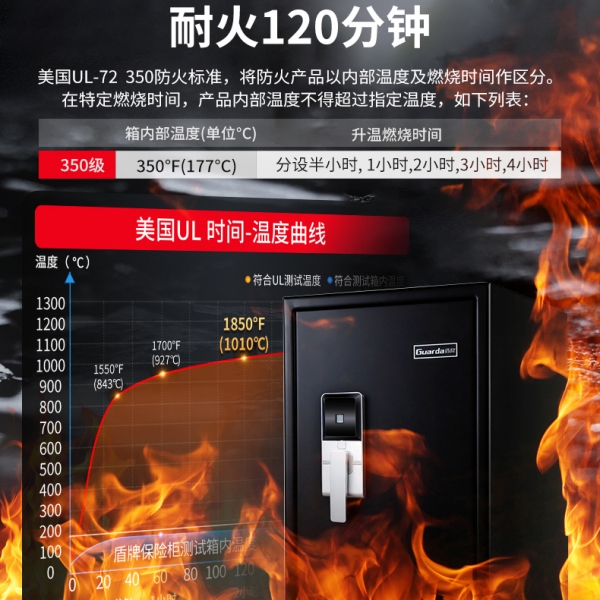 防火保险箱新标准UL72:2026发布，