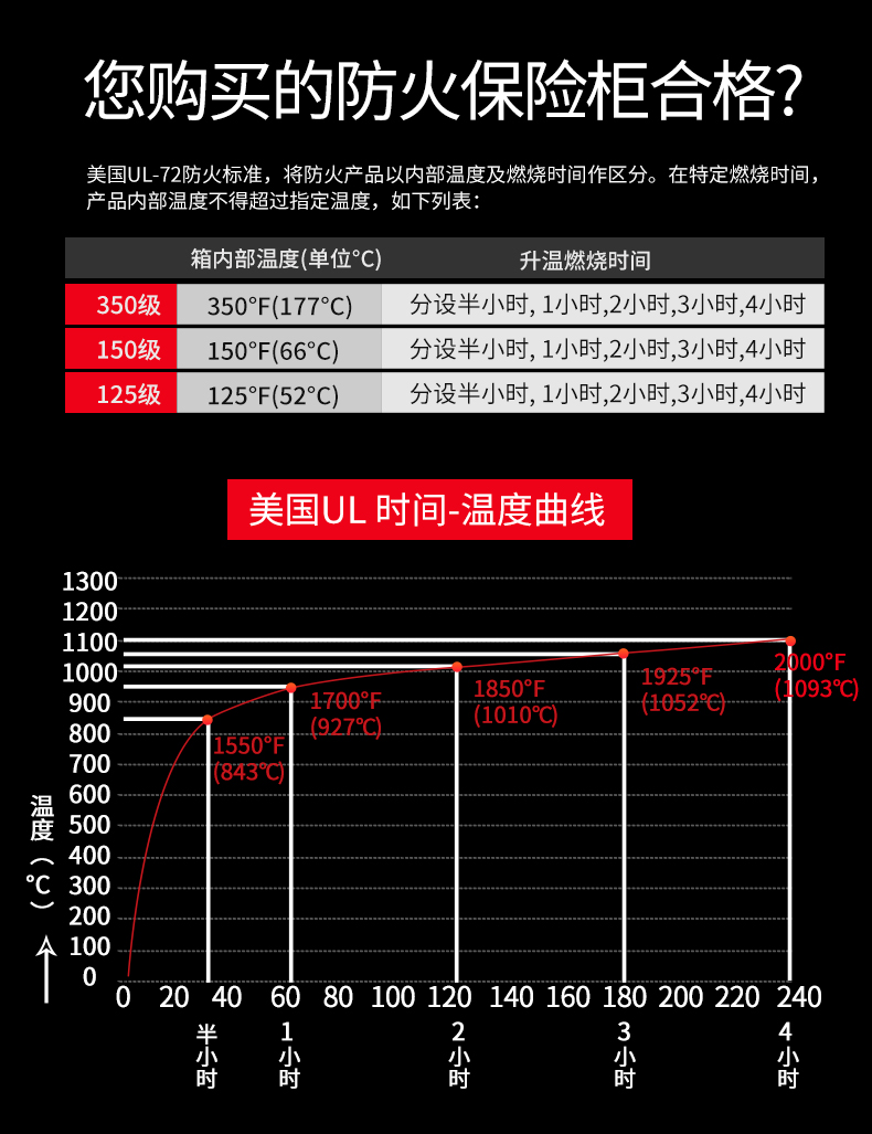 如何判断您购买的保险柜是否具备防火功能？(图3)