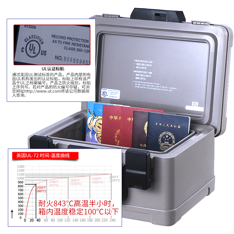 原来防火保险柜还有这些作用呢？(图3)